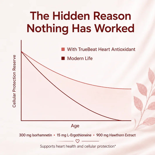TrueBeat Heart Antioxidant